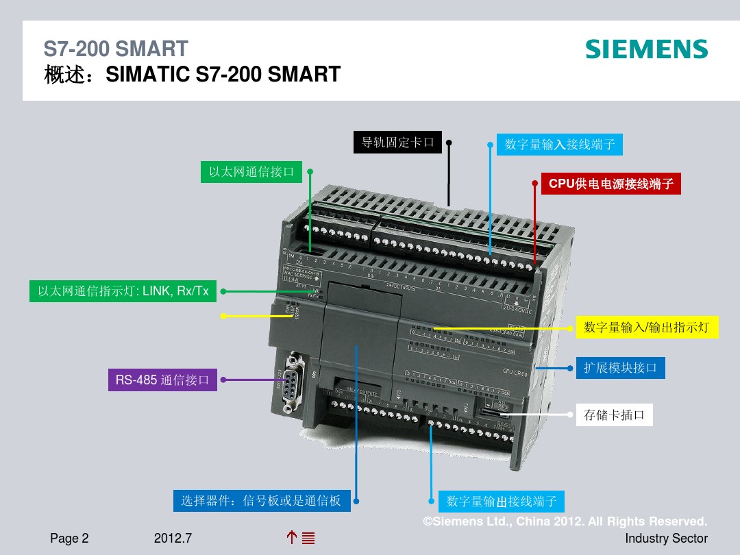 西門(mén)子SMART200PLC快速選型CPU一覽表6ES7 288-1ST40-0AA0