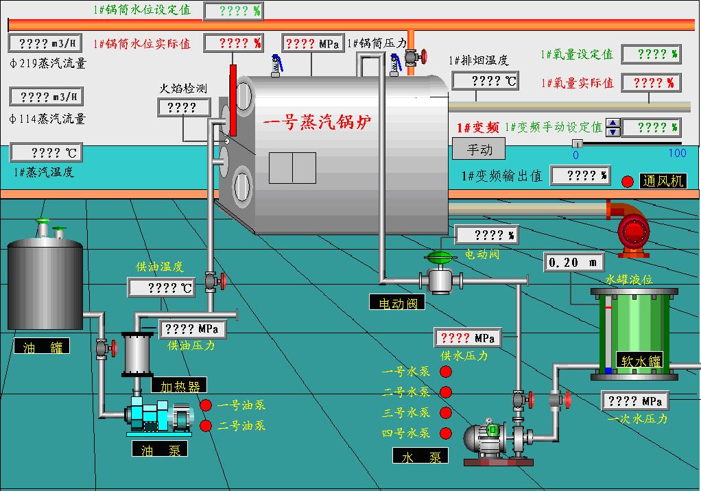 IFIX組態(tài)軟件